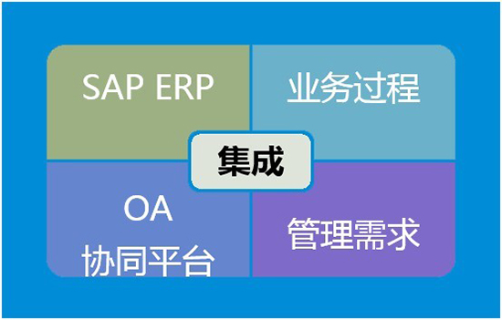 高新技术行业ERP系统,高科技ERP,高科技公司ERP,高科技公司管理软件,科技公司ERP,科技公司管理软件,SAP高科技