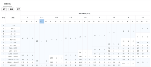 质检系统,质量管理系统,SAP质量管理,ERP供应商