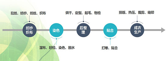 纺纱织布ERP系统,纺织行业ERP系统,布业ERP,纺织企业软件,SAP纺织,纺织软件,纺织ERP