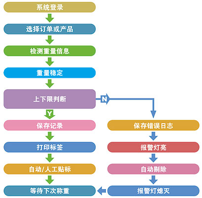 注塑行业ERP,注塑ERP,注塑行业SAP,注塑行业ERP,注塑厂ERP,工具行业ERP,注塑ERP系统