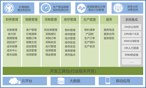 家具ERP,家居行业ERP,家具行业管理软件,家居ERP,家居生产ERP,家具SAP系统