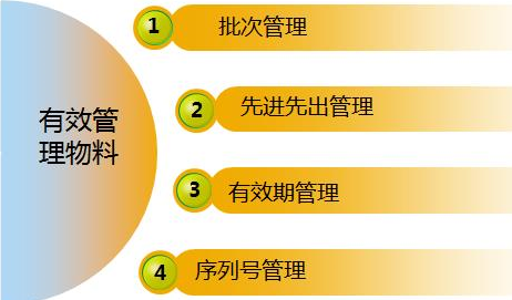 条码管理系统,条码ERP,条码系统,条码软件,条形码管理软件,条码管理软件,SAP条码解决方案,SAP条码,ERP条码集成,仓库条码管理系统,生产条码管理系统