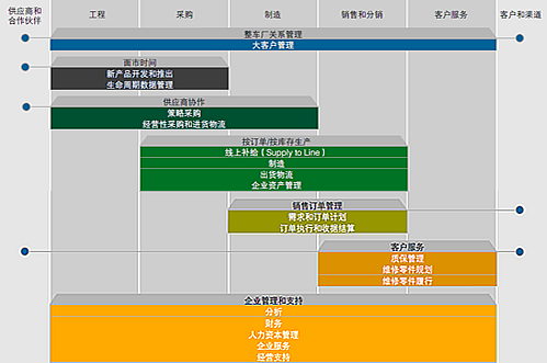 汽车行业ERP,汽车erp,汽车企业ERP,汽车整车ERP,汽车制造ERP,汽车制造业ERP,整车ERP