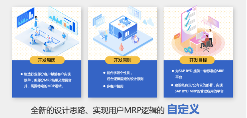 MRP系统,SAP MRP,MRP管理系统,SAP BYD
