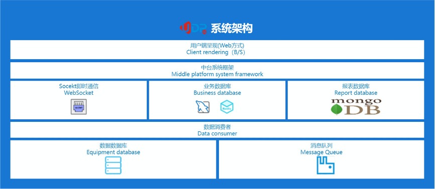 MRP系统,SAP MRP,MRP管理系统,SAP BYD