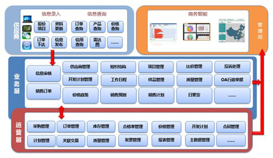 高新技术行业ERP系统,高科技ERP,高科技公司ERP,高科技公司管理软件,科技公司ERP,科技公司管理软件,SAP高科技