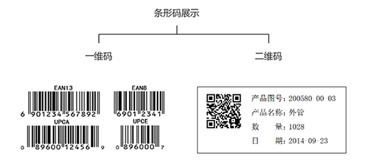 sap医药行业ERP系统解决方案条码质量追溯管理