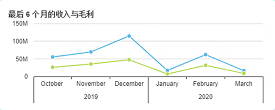 制药企业ERP系统，制药行业ERP，医疗ERP的财务管理