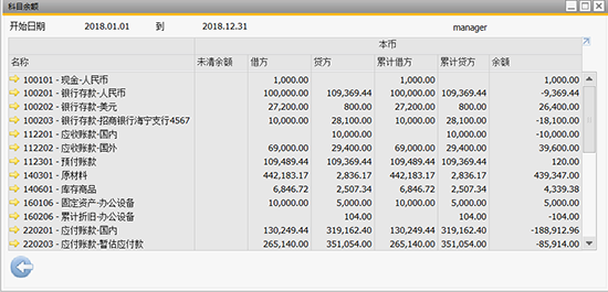 SAP纺织企业管理系统