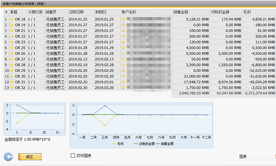 纺织厂管理软件供应商SAP