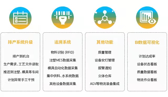 SAP ERP系统,SAP汽车行业,SAP系统