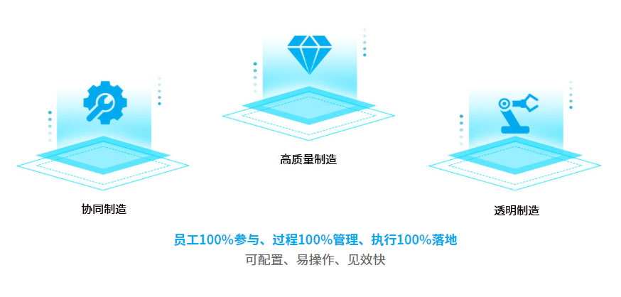 服装企业ERP,服装ERP系统,SAP服装