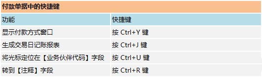 SAP Business One系统快捷键