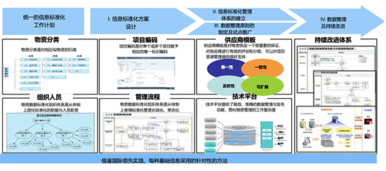 SAP化工行业,SAP成功案例,SAP化工行业成功案例,SAP ERP系统,SAP实施方案,ERP系统实施方案,SAP ERP系统实施方案,ERP系统成功案例