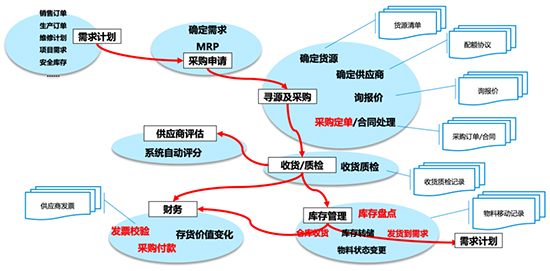 SAP化工行业,SAP成功案例,SAP化工行业成功案例,SAP ERP系统,SAP实施方案,ERP系统实施方案,SAP ERP系统实施方案,ERP系统成功案例