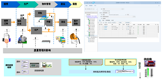 SAP化工行业,SAP成功案例,SAP化工行业成功案例,SAP ERP系统,SAP实施方案,ERP系统实施方案,SAP ERP系统实施方案,ERP系统成功案例