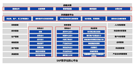 SAP化工行业,SAP成功案例,SAP化工行业成功案例,SAP ERP系统,SAP实施方案,ERP系统实施方案,SAP ERP系统实施方案,ERP系统成功案例