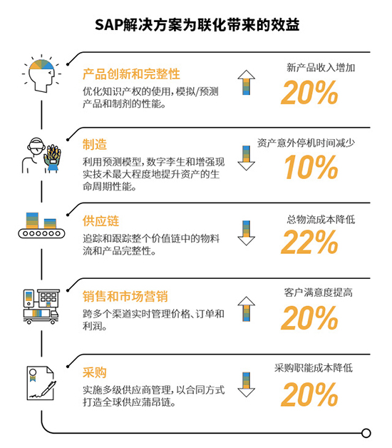 SAP化工行业,SAP成功案例,SAP化工行业成功案例,SAP ERP系统,SAP实施方案,ERP系统实施方案,SAP ERP系统实施方案,ERP系统成功案例