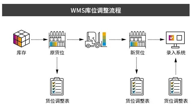 SAP集成WMS系统,SAP,WMS系统,仓储管理智能化,SAP系统,SAP系统代理商,SAP系统实施商,集成WMS系统