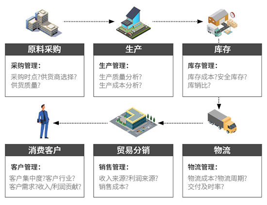 快速消费品行业ERP系统,快消品ERP管理软件,SAP ERP解决方案,快消品ERP,快速消费品行业ERP,ERP管理软件,SAP
