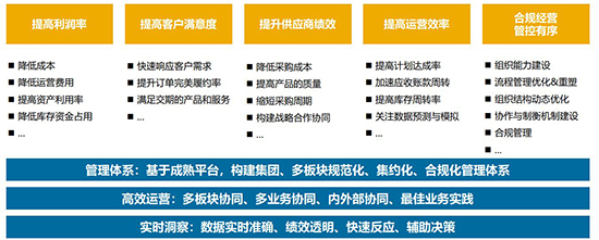 快速消费品行业ERP系统,快消品ERP管理软件,SAP ERP解决方案,快消品ERP,快速消费品行业ERP,ERP管理软件,SAP
