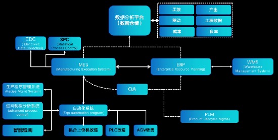 BI,BI系统,数据分析解决方案,BI分析系统,BI数据分析系统,可视化智慧工厂,BI可视化系统