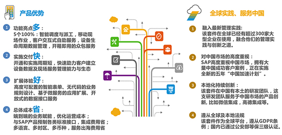 制造业选择ERP管理系统,制造业ERP管理系统,ERP管理系统怎么选,制造业SAP系统,SAP系统在制造业的应用