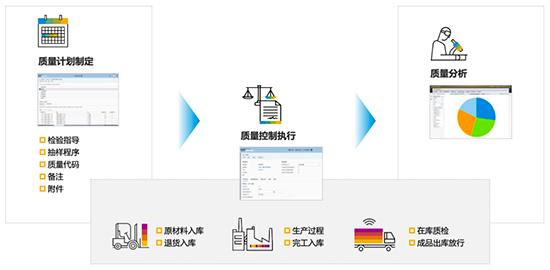 医药行业ERP,医药行业ERP系统,SAP医药行业解决方案,SAP医药行业,医药行业解决方案,医药行业SAP系统,SAP代理商