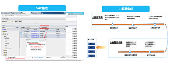 系统集成,集团型企业系统集成,企业系统集成,系统集成解决方案,ERP系统集成,集团型企业系统集成接口开发,系统集成接口开发