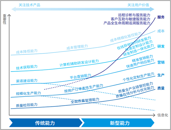 智能制造,数字化工厂,数字化工厂建设,企业数字化工厂建设,多品种、小批量生产企业数字化工厂建设,数字化工厂建设策略