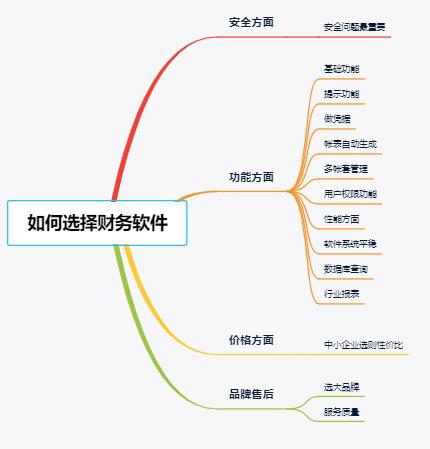 财务管理,财务管理软件,SAP财务管理软件,SAP ERP系统,财务管理ERP系统,业财一体化ERP系统,SAP系统业财一体化
