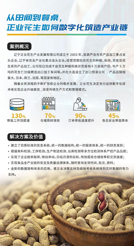 农业ERP,农业管理软件,农业解决方案,SAP农业解决方案,现代农业ERP,SAP ERP系统,农业SAP系统,农业ERP系统