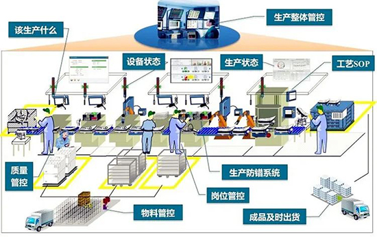 钣金erp,钣金SAP,钣金加工企业ERP系统,SAP钣金加工行业,钣金加工行业ERP解决方案,钣金加工ERP,钣金加工SAP,钣金SAP系统