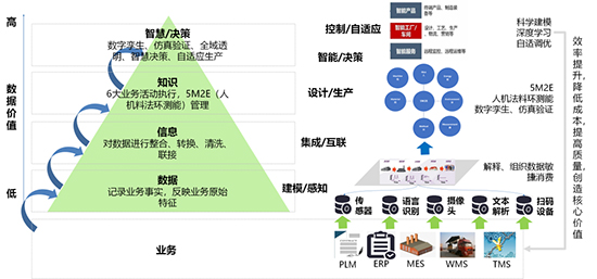 家居建材erp软件,家居erp,家居SAP,建材erp软件,建材SAP系统,SAP家居建材行业解决方案,家居建材行业解决方案,SAP系统,SAP系统供应商