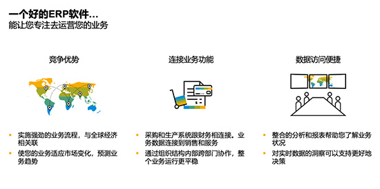 中小企业SAP ERP系统,中小企业ERP系统,中小企业SAP,中小企业ERP,SAP Business One,SAP Business One系统,中小企业SAP Business One系统