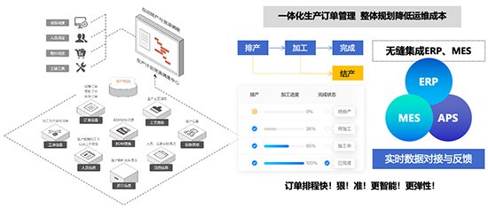 智能制造,智能制造软件,制造业软件,制造业智能制造软件,数字化工厂,数字化工厂软件,制造软件,制造业实现智能制造