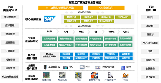 智能工厂,智能制造,新质生产力,智能工厂系统,智能制造系统,智能制造解决方案,智能工厂解决方案,智能工厂数字化系统,智能制造数字化系统解决方案