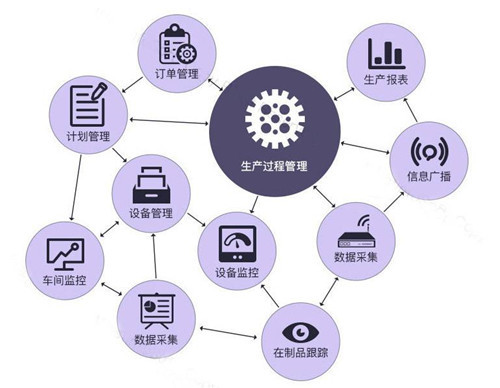 MES,MES系统,沈阳达策MES系统,沈阳MES系统,数字化车间,制造企业建设数字化车间,制造企业MES系统,数字化车间系统