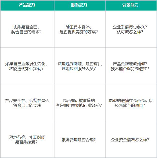 中小企业erp选型,中小企业erp选型建议,企业如何选择适合自身的ERP系统,企业如何选择ERP系统,ERP系统选型,erp选型建议,中小型制造企业erp选型