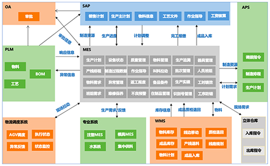 汽车零配件生产企业ERP管理系统,汽车零配件ERP,汽车零配件生产企业ERP,汽配企业管理系统,汽配ERP,汽车零配件生产企业管理系统,沈阳汽配ERP,沈阳汽车零配件企业管理系统