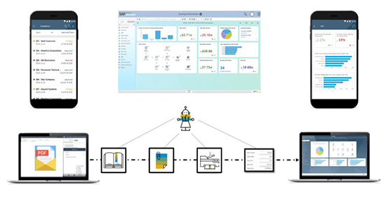 SAP,中小型企业ERP系统,SAP Business One,中小企业ERP,中小企业ERP推荐,中小企业SAP,SAP Business One全新升级,SAP Business One升级介绍