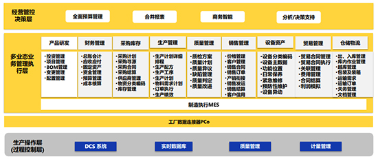 SAP金属制品,金属制品SAP软件,金属制品企业SAP软件,金属制品企业实现智能制造,金属制品企业实现数字化转型