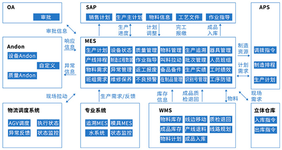 工厂管理系统,SAP工厂管理系统,生产工厂管理系统,生产工厂ERP,生产工厂SAP,生产工厂SAP ERP,SAP工厂管理系统功能,SAP工厂管理系统优势