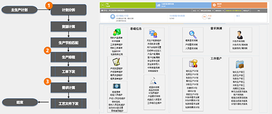 生产计划管理系统,生产计划管理,生产计划管理软件,APS系统,APS软件,APS管理系统,APS管理软件,沈阳达策APS软件