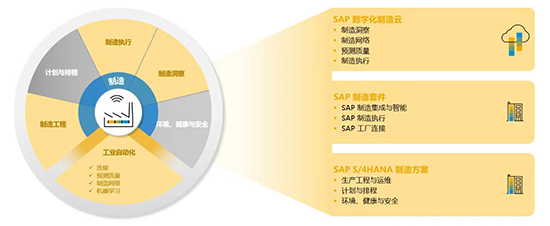 SAP,ERP,SAP生产管理系统,ERP系统,生产管理系统,ERP生产管理系统,ERP系统是做什么的,生产管理系统在制造企业的具体作用