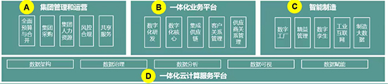 压铸企业数字化转型,压铸企业整体化解决方案,压铸解决方案,压铸数字化解决方案,压铸数字化,数字化转型,整体化解决方案