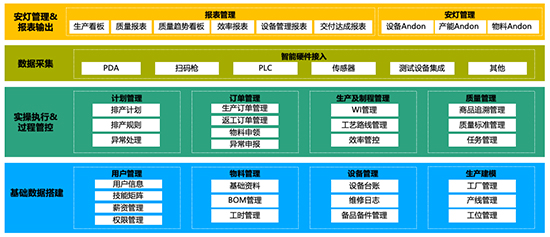MES,MES软件,MES系统,沈阳MES软件,MES软件供应商,MES系统供应商,沈阳MES软件供应商,通过MES系统降本增效