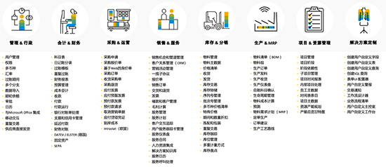 erp,erp系统,企业管理软件,erp系统有哪些品牌,erp系统排名,企业管理软件排名,2024企业管理软件erp系统排名,企业管理软件erp系统有哪些品牌
